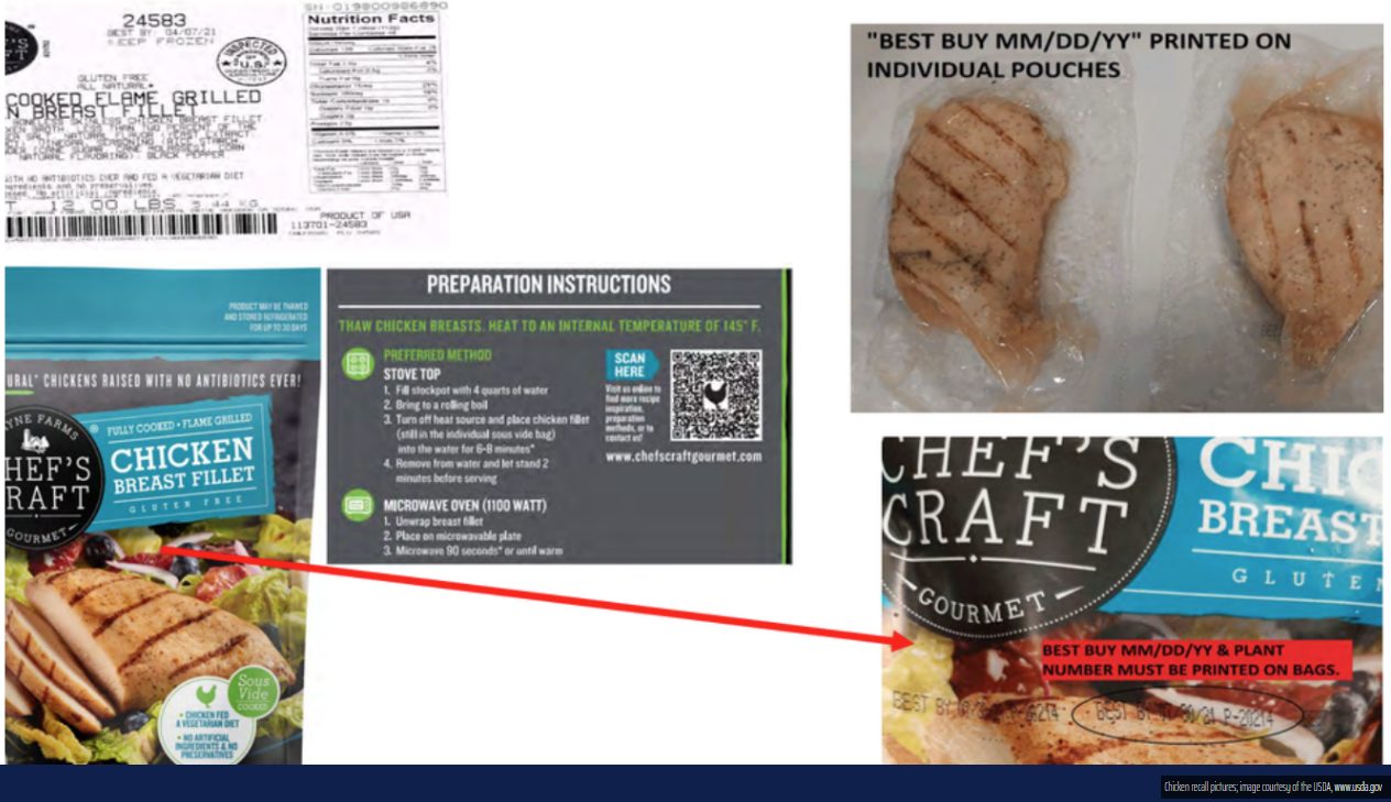 Why 30,285 Pounds Of Ready-To-Eat Chicken Fillets Are Being Recalled